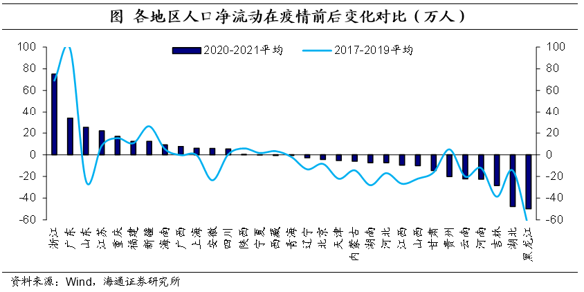 上海人口2021总人数口是多少（深圳上海人口2021总人数口是多少）-第8张图片-科灵网