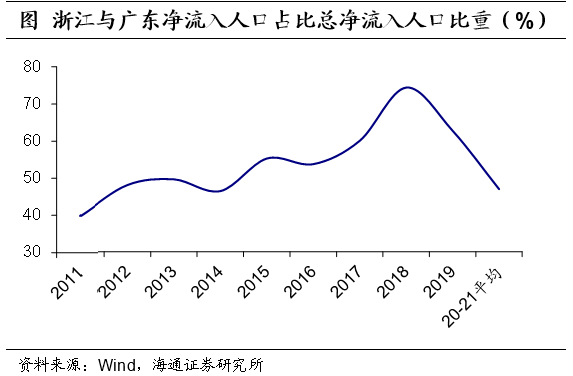 上海人口2021总人数口是多少（深圳上海人口2021总人数口是多少）-第9张图片-科灵网