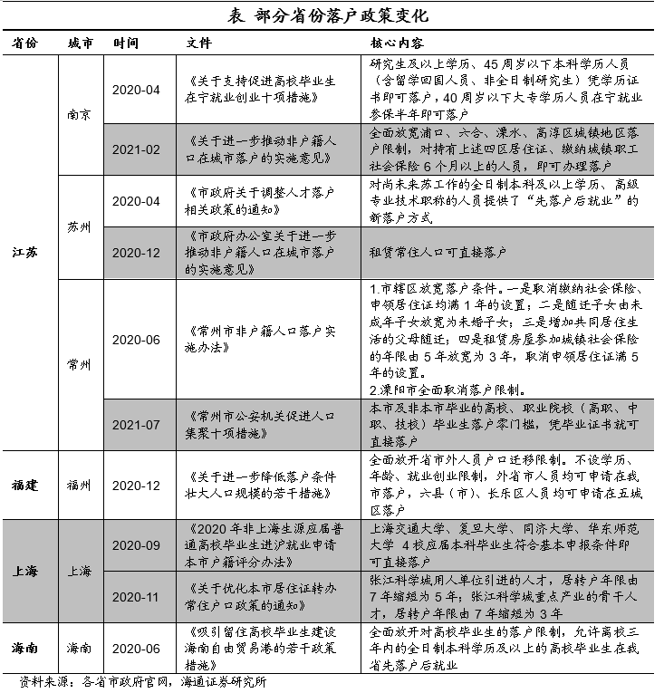 上海人口2021总人数口是多少（深圳上海人口2021总人数口是多少）-第13张图片-科灵网