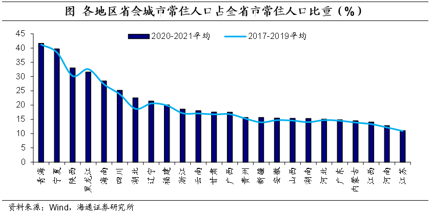 上海人口2021总人数口是多少（深圳上海人口2021总人数口是多少）-第14张图片-科灵网