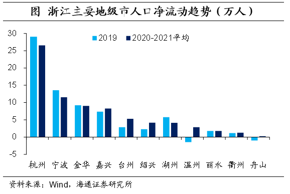 上海人口2021总人数口是多少（深圳上海人口2021总人数口是多少）-第17张图片-科灵网