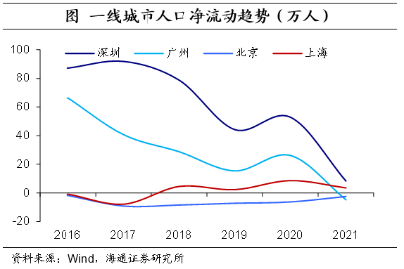 上海人口2021总人数口是多少（深圳上海人口2021总人数口是多少）-第20张图片-科灵网