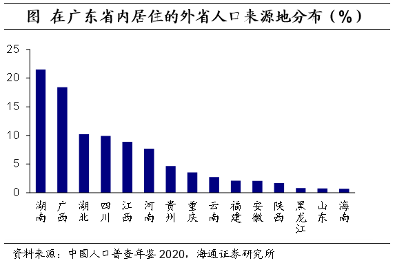 上海人口2021总人数口是多少（深圳上海人口2021总人数口是多少）-第21张图片-科灵网