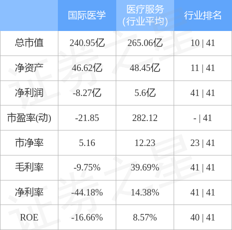 国际医学股票股吧（国际医学股票股吧讨论区）