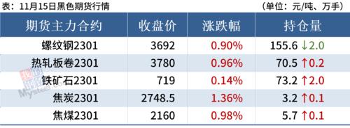 期钢上涨，唐山钢厂限产，钢价偏强运行