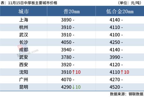 期钢上涨，唐山钢厂限产，钢价偏强运行