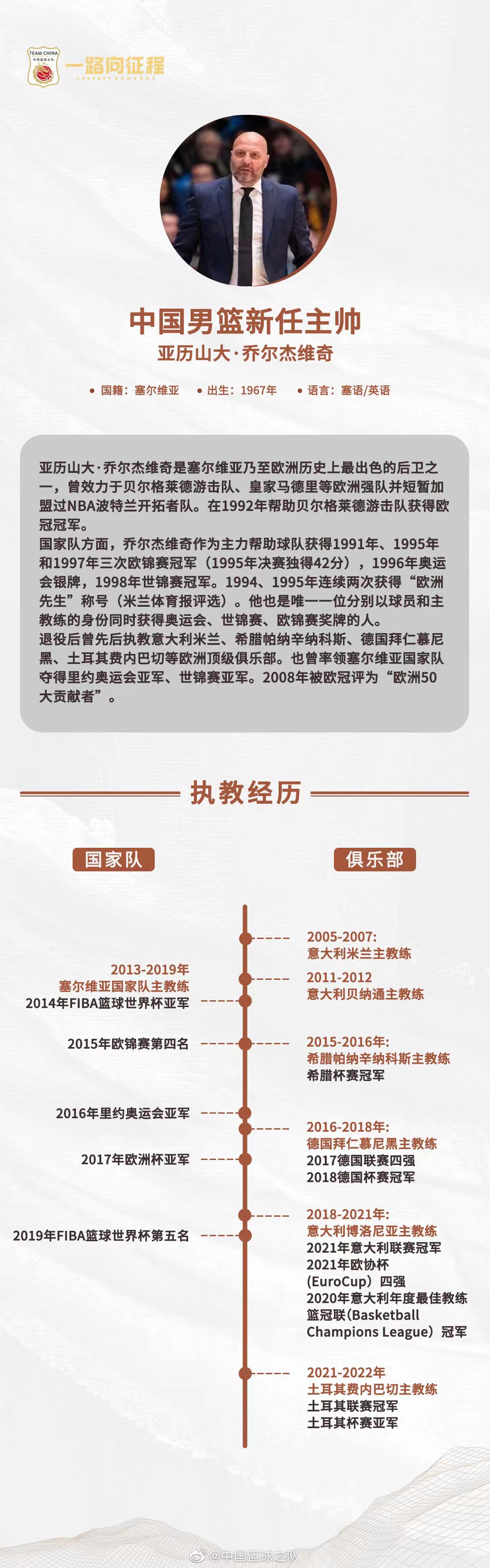 中国男篮教练（中国男篮调整主教练，杜锋卸任，乔尔杰维奇上任）