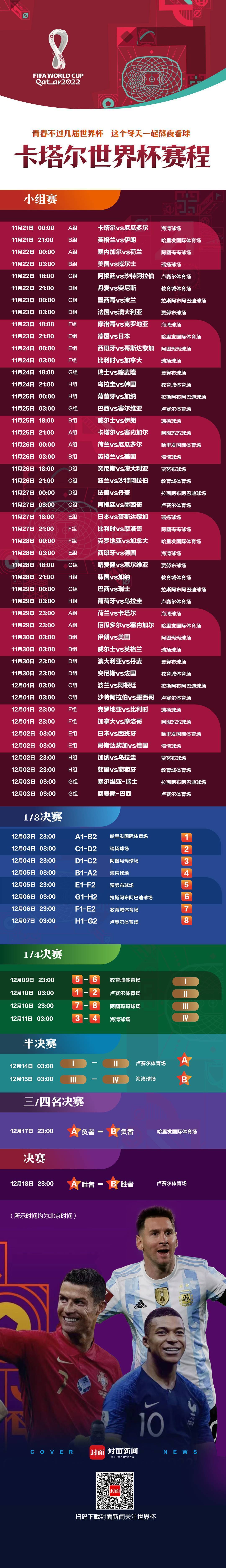 2022世界杯有多少球隊（世界杯前瞻｜一觸即發，32路豪強集結卡塔爾）