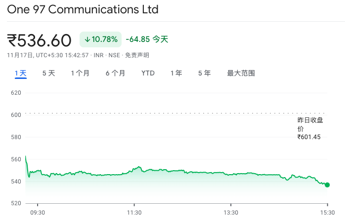 解禁期过立刻剥离，软银2.15亿美元售“印度支付宝”股权