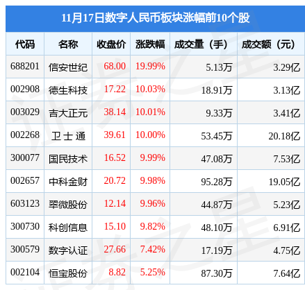 央行数字人民币概念股票（数字人民币概念龙头股）-第1张图片-科灵网