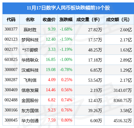 央行数字人民币概念股票（数字人民币概念龙头股）-第2张图片-科灵网