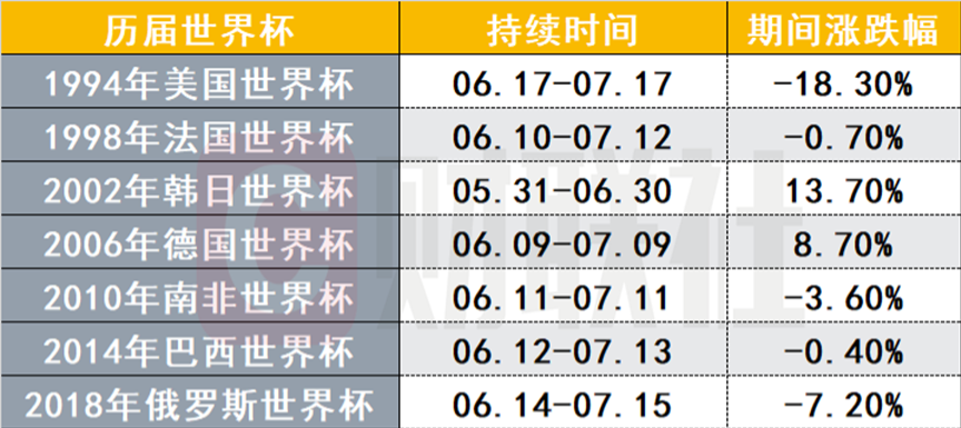 世界杯奧運會三大賽事（還記得嗎？A股和世界杯有這些淵源，“魔咒”與“規律”齊飛，今年有沒有新故事？）