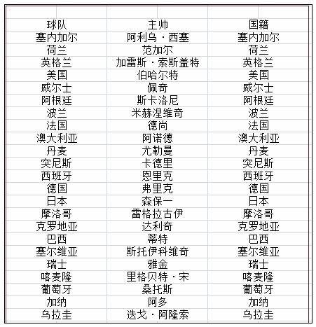 世界杯裁判定律（卡塔爾世界杯將啟幕，12個數字帶你了解這屆綠茵盛宴）