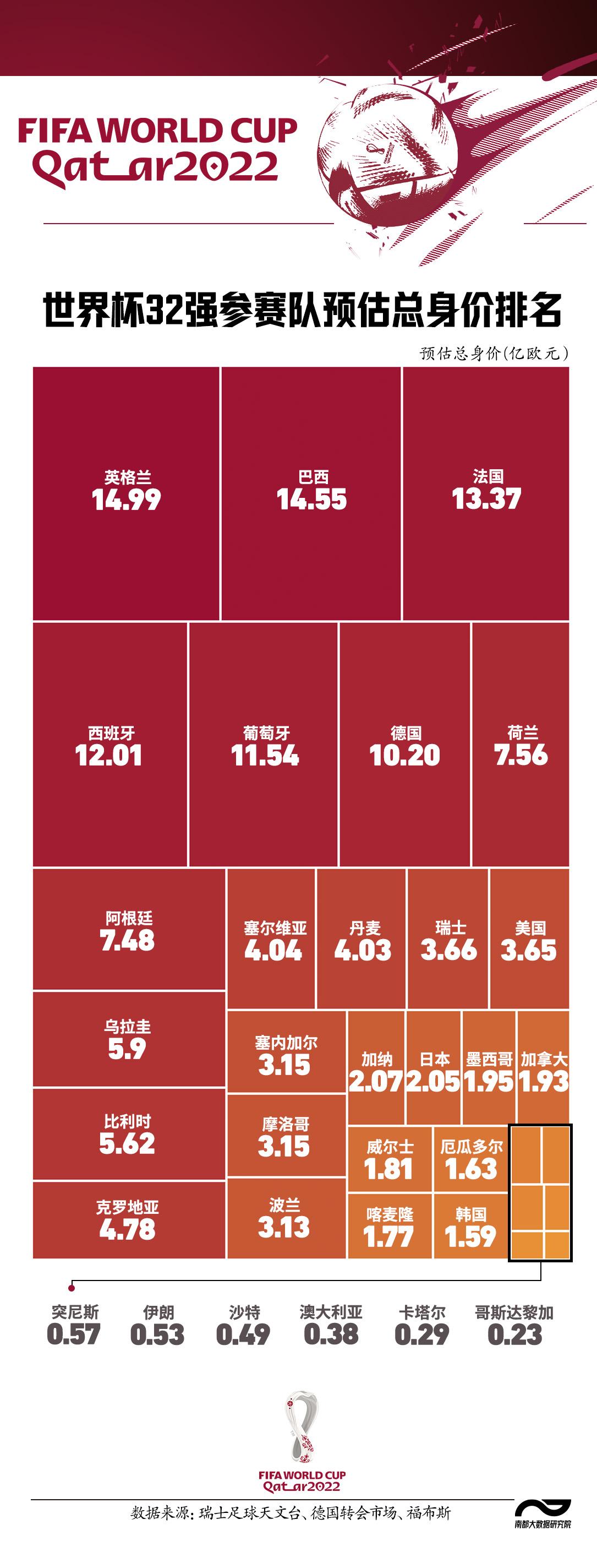 2022世界足球身价排名（831名球员总身价150亿欧元，最贵的队最贵的他，都是谁）-华海博客