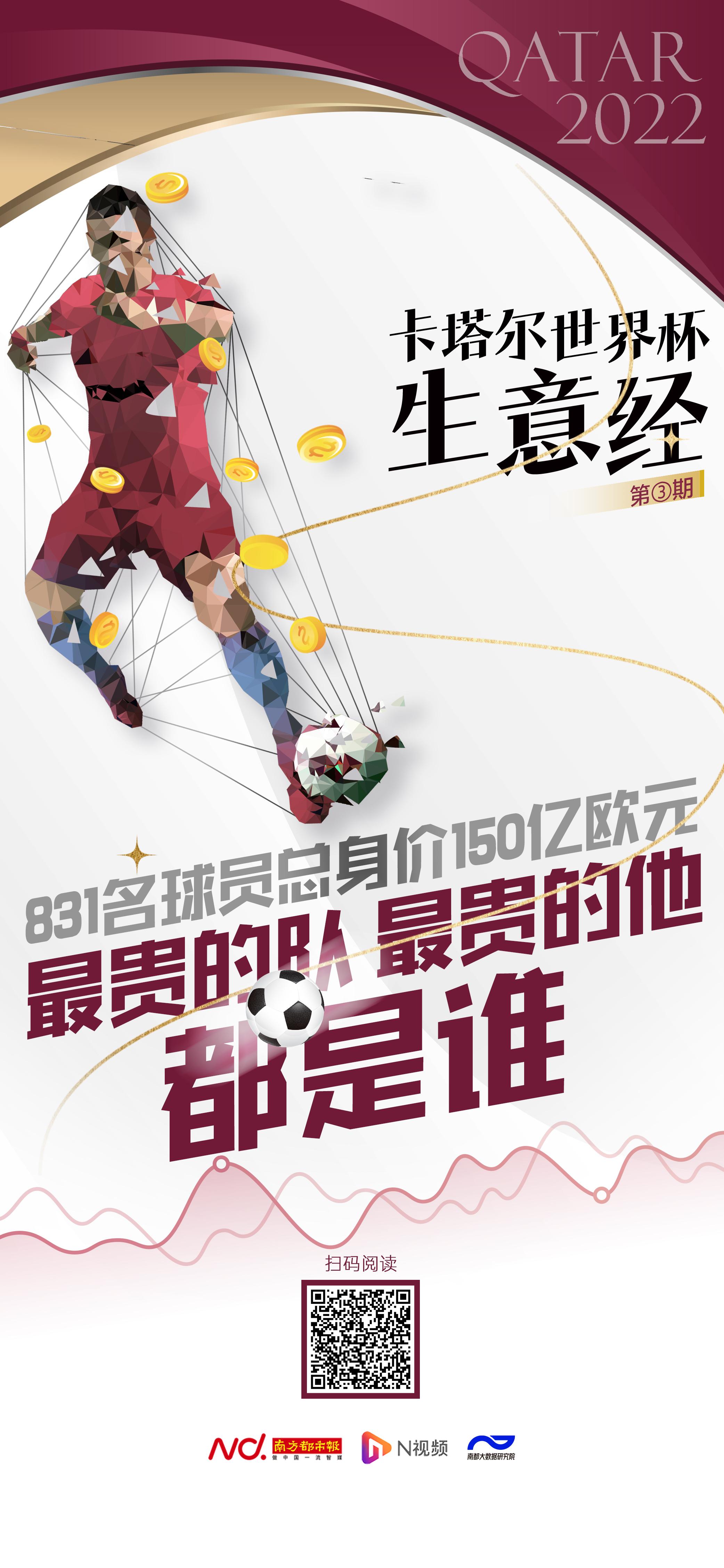 2022世界足球身价排名（831名球员总身价150亿欧元，最贵的队最贵的他，都是谁）