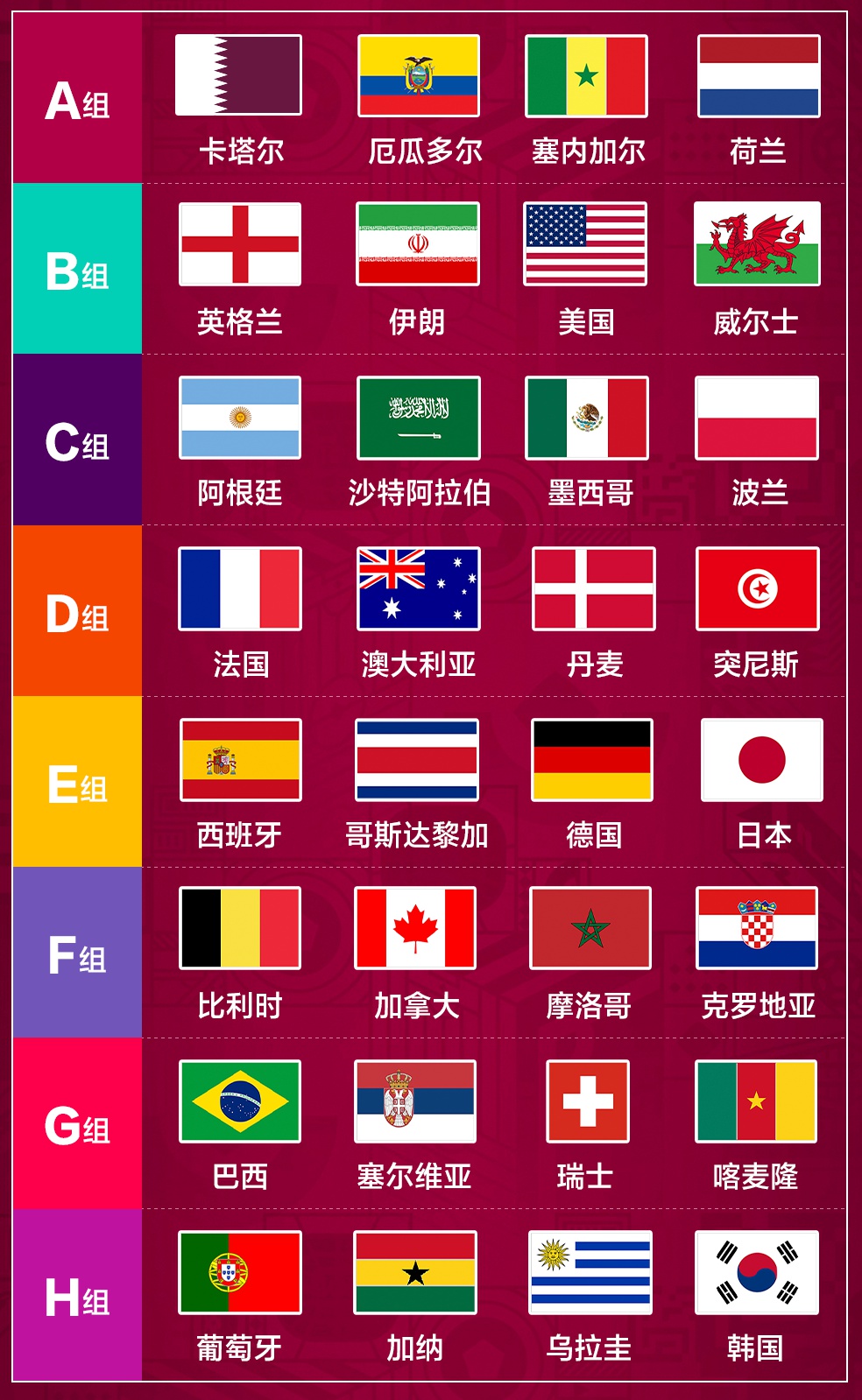 5人足球賽陣型（世界杯球迷速成秘籍，看這一篇就夠了→）