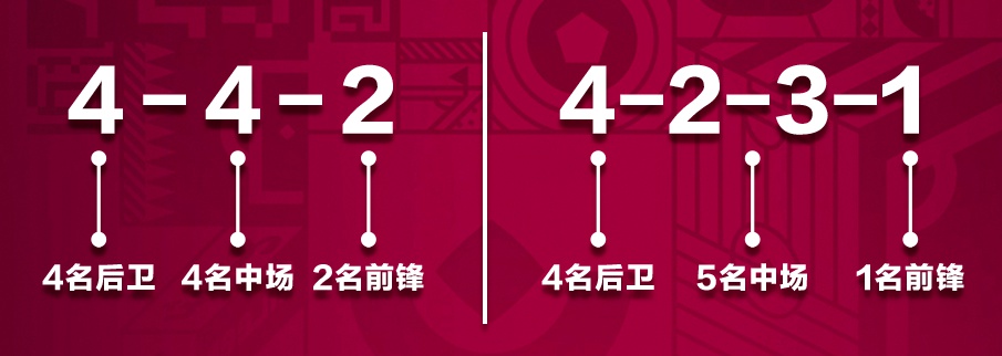 5人足球賽陣型（世界杯球迷速成秘籍，看這一篇就夠了→）