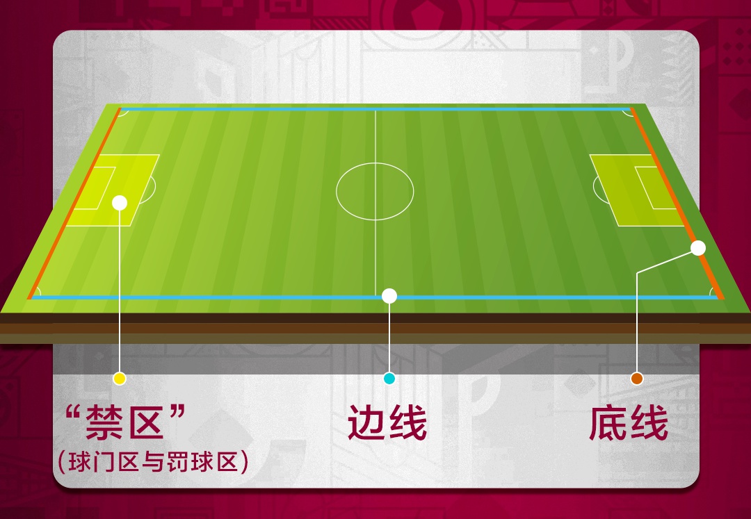 5人足球賽陣型（世界杯球迷速成秘籍，看這一篇就夠了→）