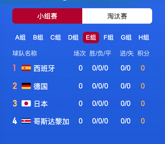 俄罗斯世界杯球场（追光丨世界杯攻略·E组-全新球场，谁能从“死亡之组”突围？）