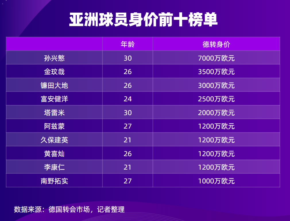 詹姆斯2021世界杯(2290亿美元打造的卡塔尔世界杯今晚揭幕！身价前十球员有哪些？商业大赢家是谁？比赛有哪些看点？)