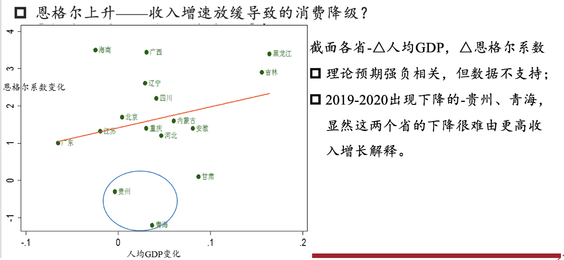 疫情下的中国消费：现状、成因及未来走势