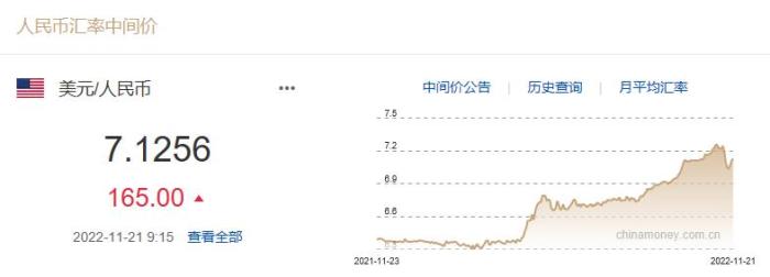 今天人民币兑换美元汇率中间价是多少（今天美金兑换人民币汇率中间价是多少）-第1张图片-科灵网