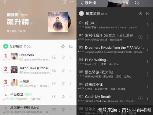 世界杯的歌wewill（世界杯主题曲《Hayya Hayya》火速登陆各大音乐平台飙升榜单）