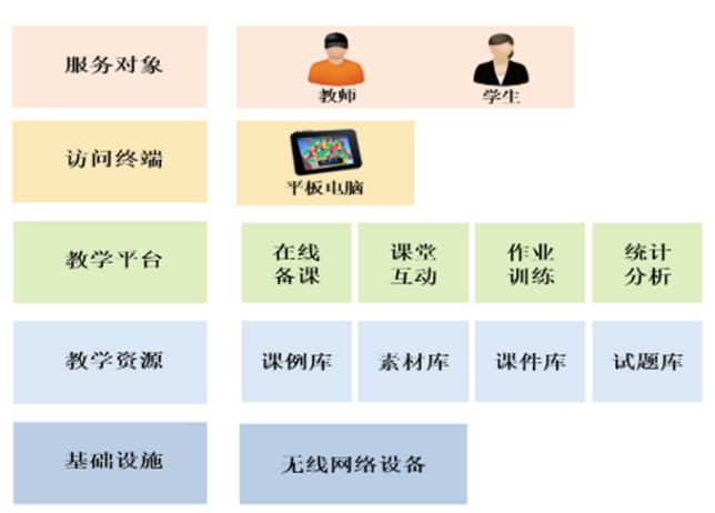 后疫情时代的智慧课堂教学模式构建研究