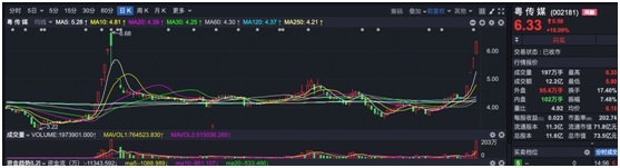 世界杯魔咒股票为什么跌（A股的世界杯魔咒？不存在！规律就是用来被打破的）