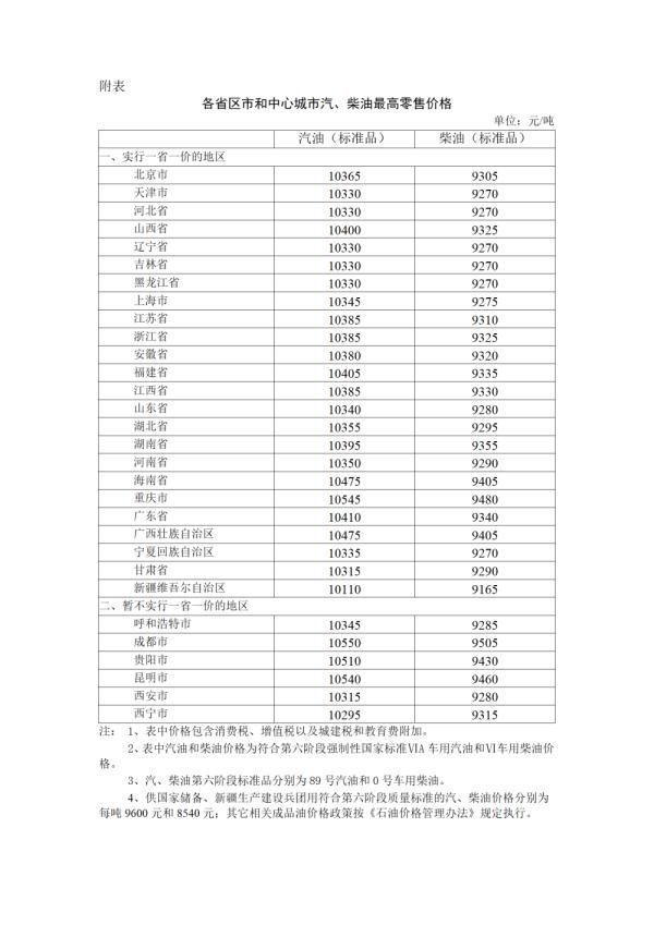 中国石化今日油价多少钱一吨，中国石化今日油价95