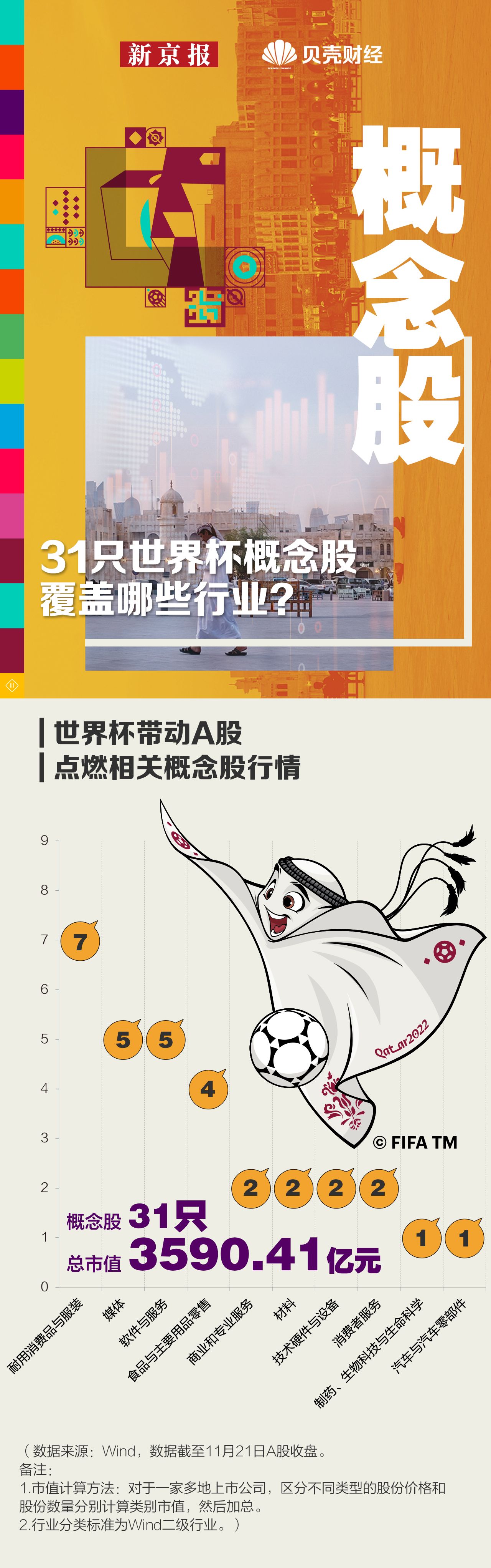 数读｜从场馆、纪念品到大熊猫…… 哪些中国力量踢进了世界杯？
