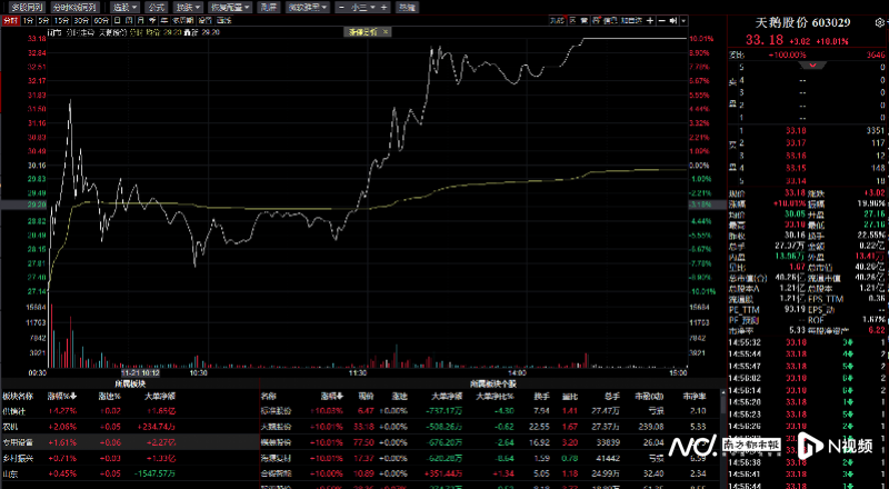 世界杯为什么股票会跌（“世界杯魔咒”应验？A股三大指数今日齐跌，这只妖股闪崩）