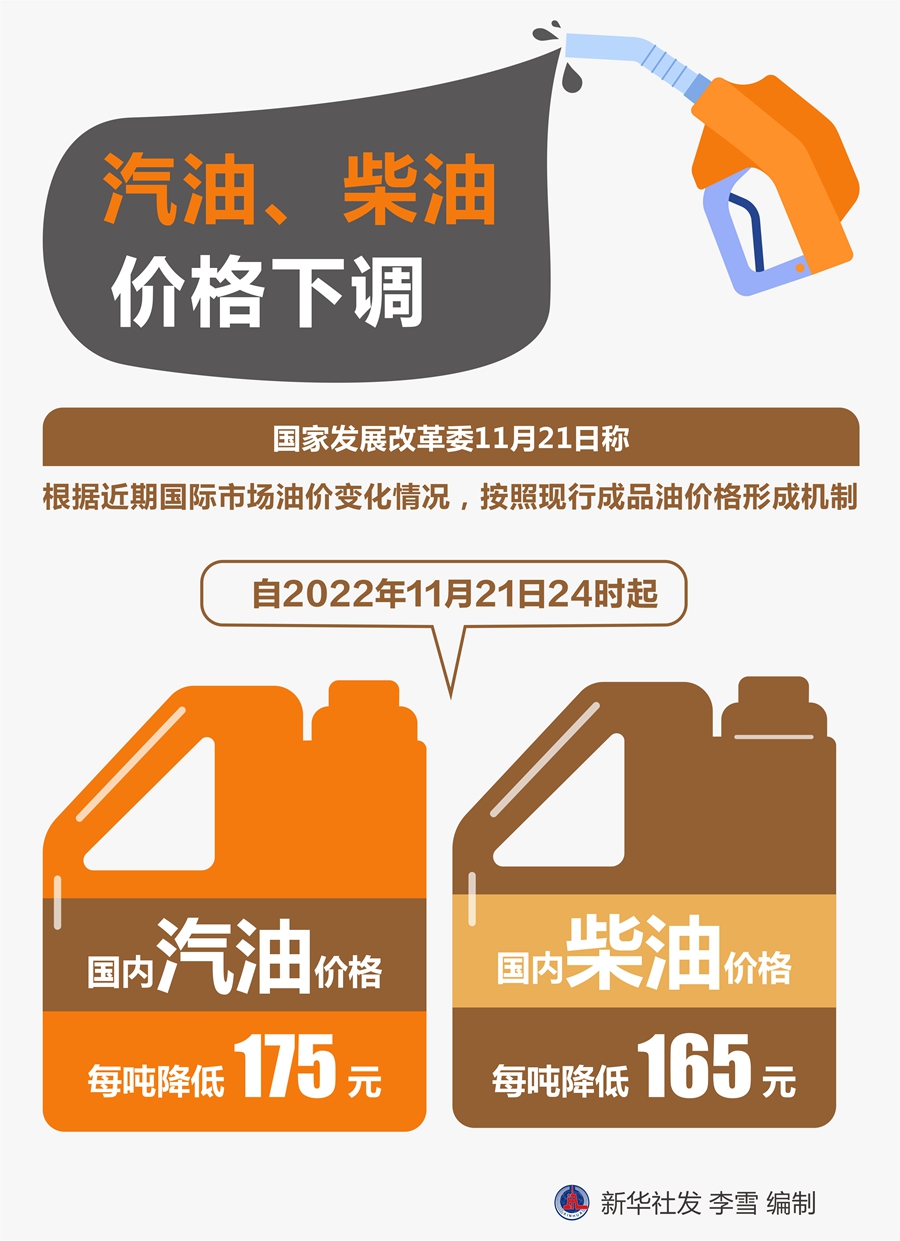 北京中石化柴油今日价「北京中石化柴油多少钱一升」