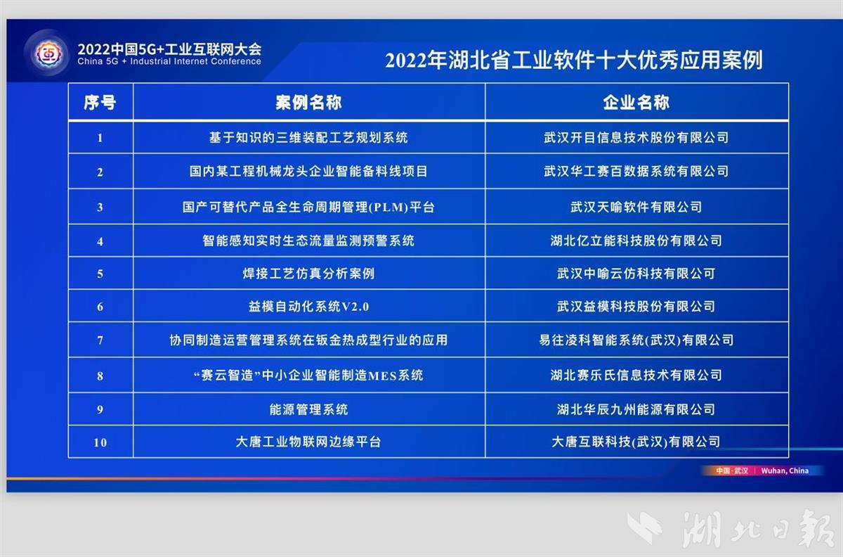 2022年湖北省工业软件十大优秀应用案例发布