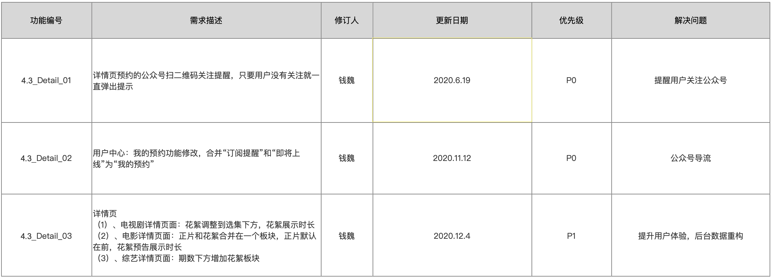 竞品分析包括哪些内容（竞品分析包括哪些内容和方法）-第2张图片-昕阳网