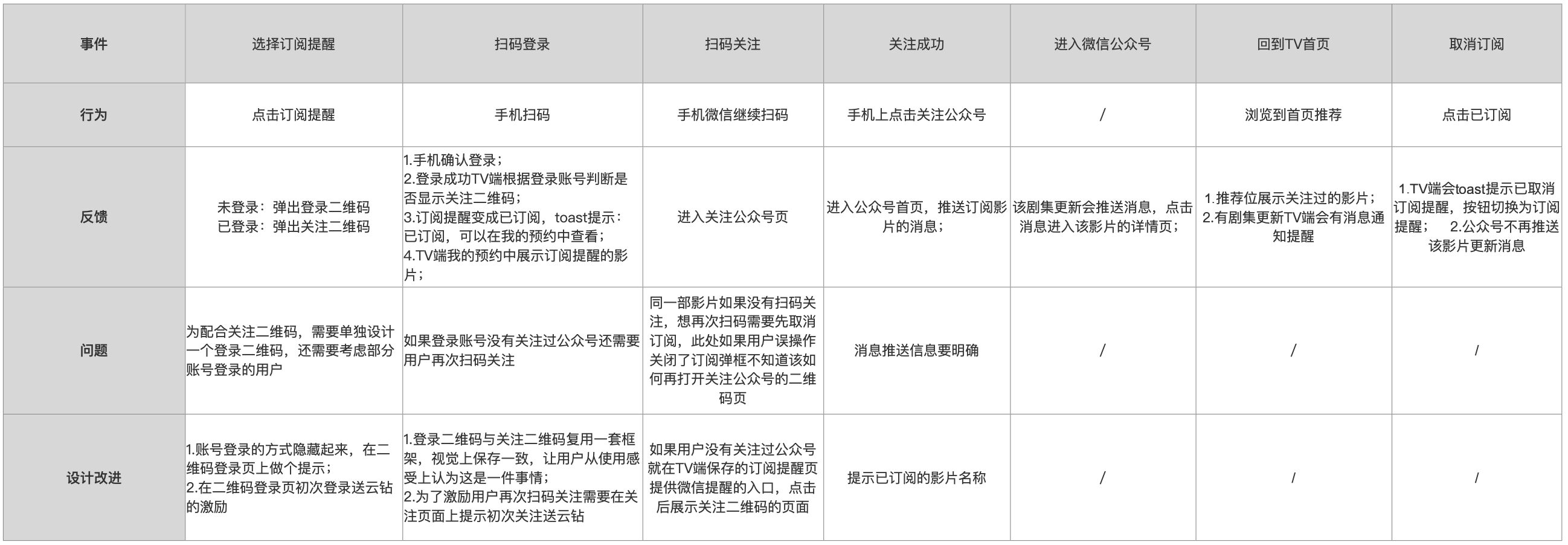 竞品分析包括哪些内容（竞品分析包括哪些内容和方法）-第3张图片-昕阳网