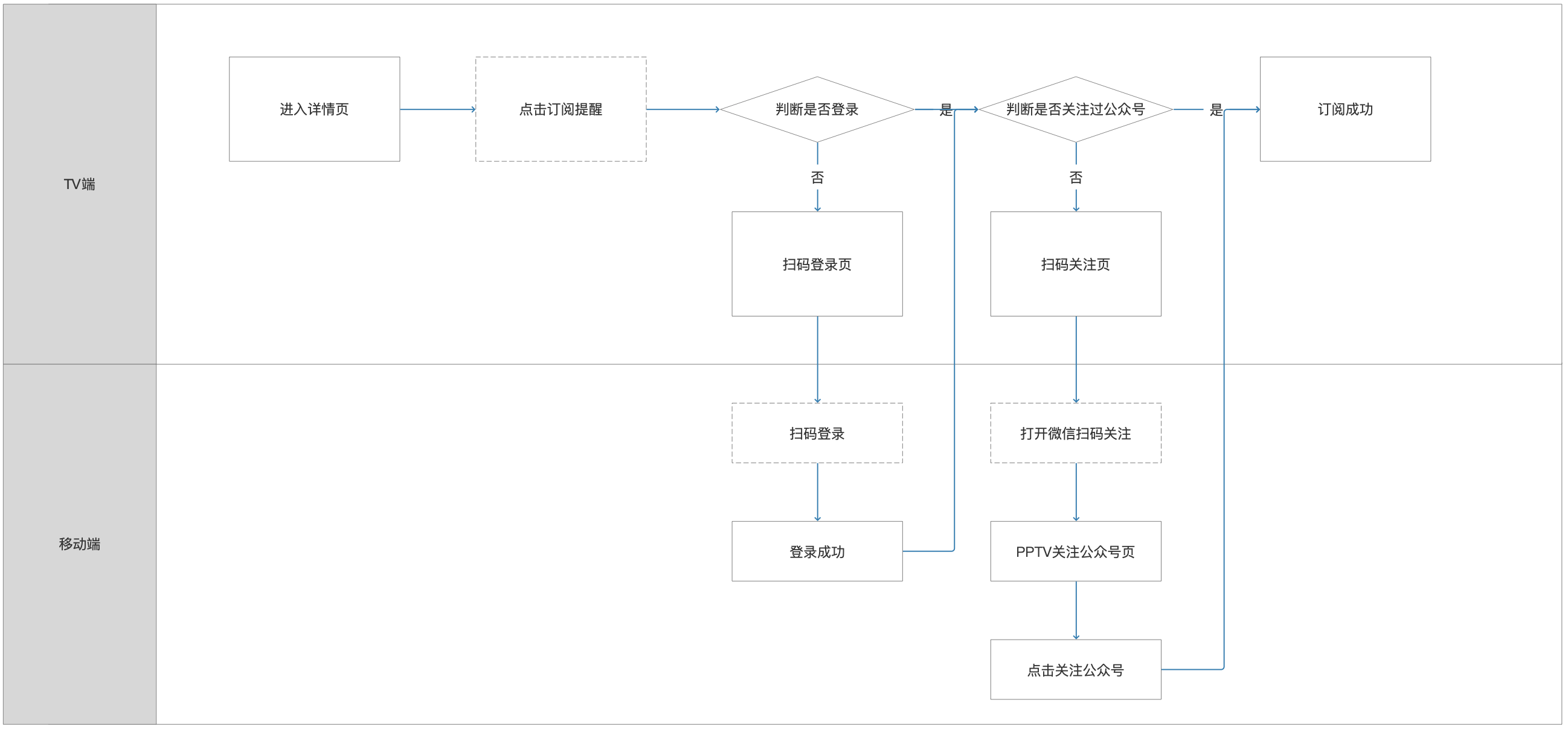 竞品分析包括哪些内容（竞品分析包括哪些内容和方法）-第7张图片-昕阳网