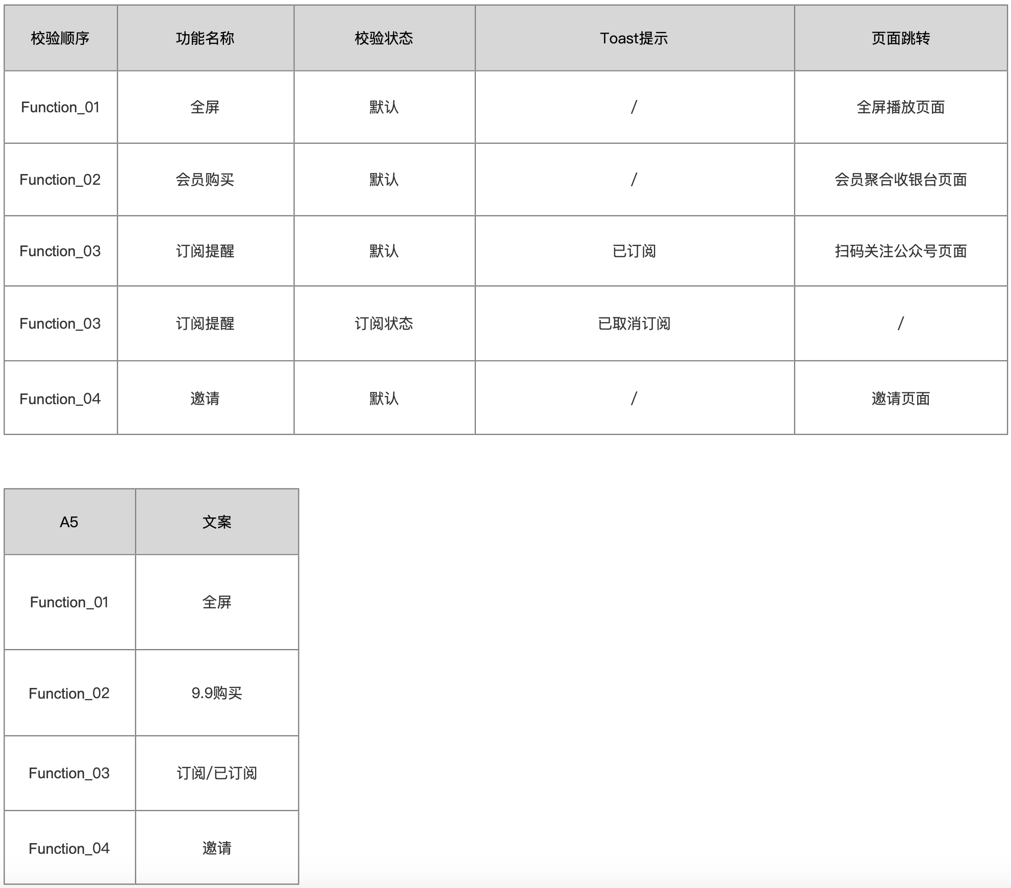 竞品分析包括哪些内容（竞品分析包括哪些内容和方法）-第11张图片-昕阳网