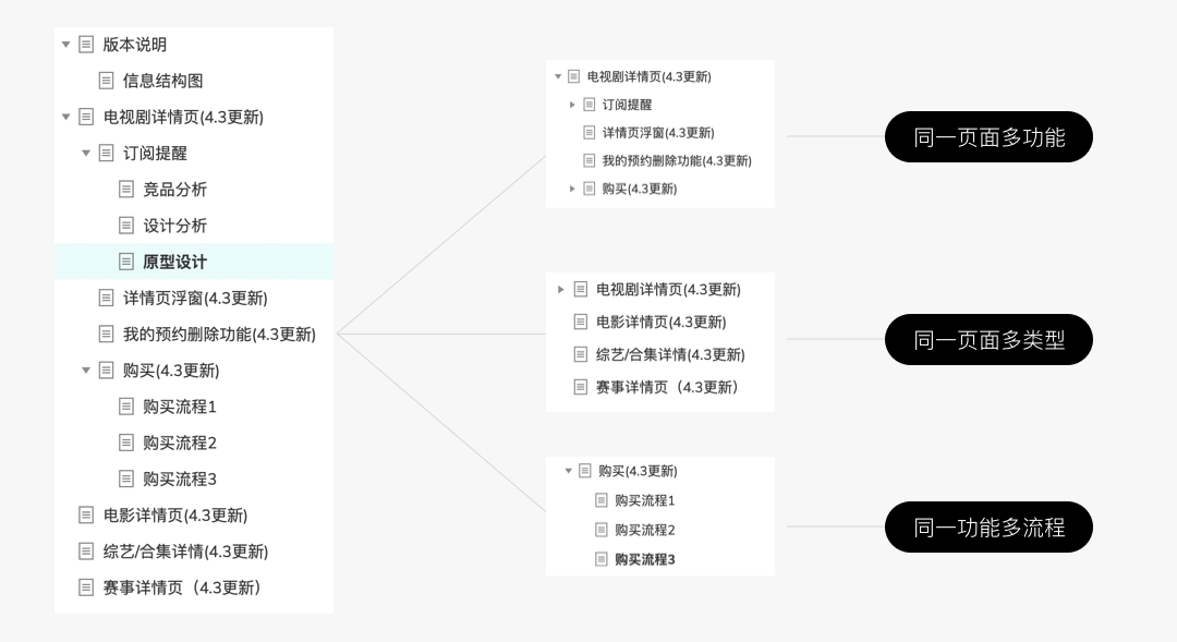 竞品分析包括哪些内容（竞品分析包括哪些内容和方法）-第12张图片-昕阳网