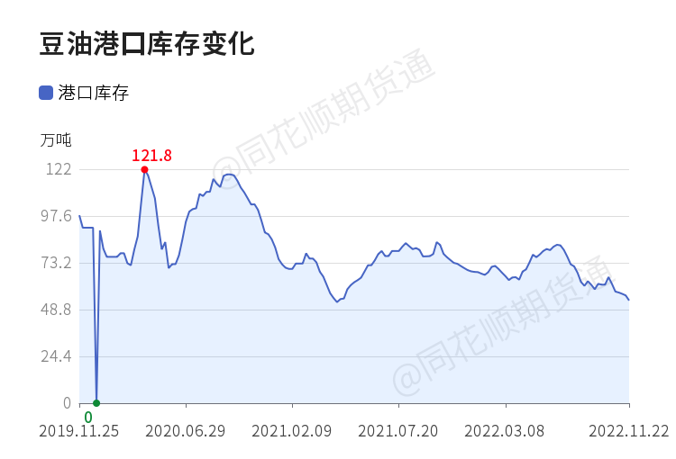 今日国内豆油期货价格（今日郑州豆油期货）