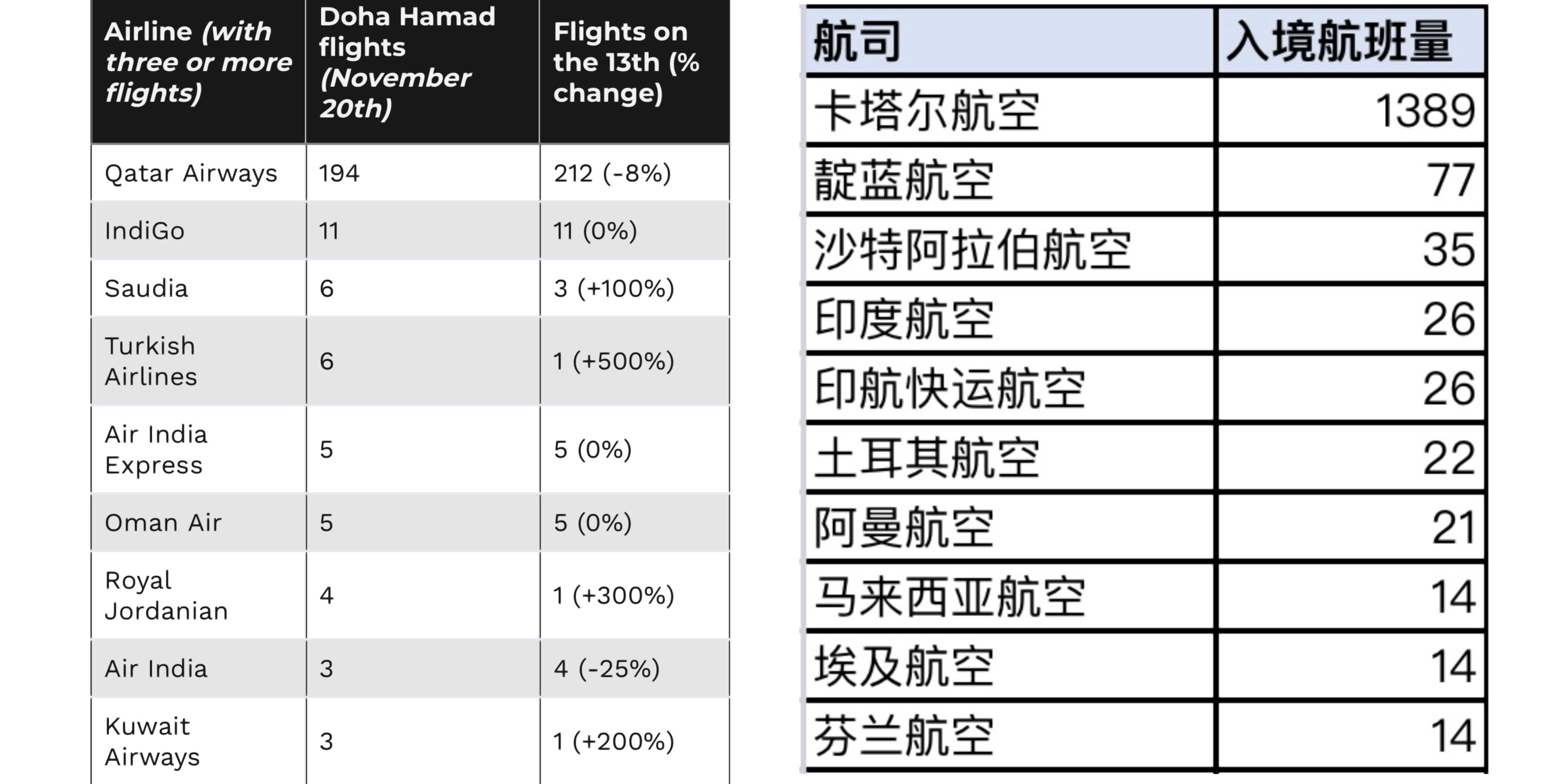 为什么世界杯会吸引那么多人（卡塔尔世界杯吸引超120万球迷入境，中东航空公司受益几何？）-华海博客