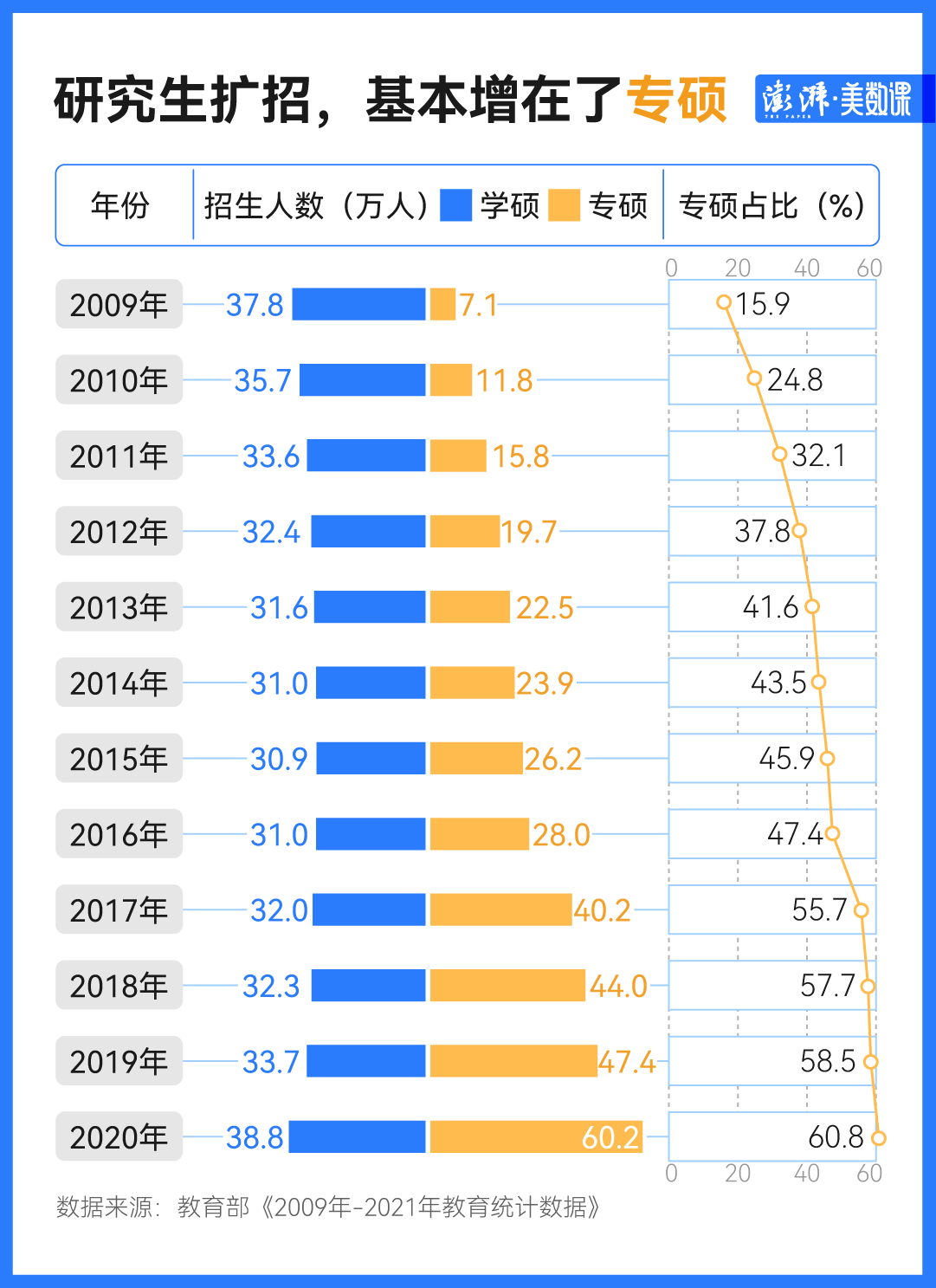 全日制研究生费用一览表（全日制研究生费用一览表图片）-第3张图片-科灵网