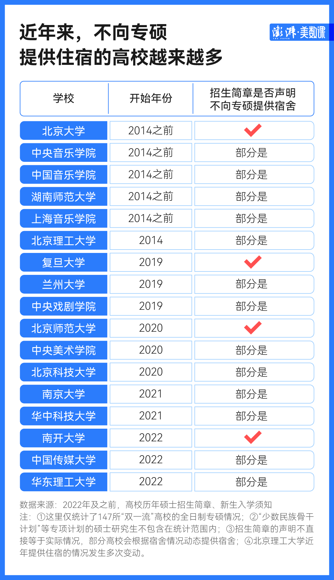 全日制研究生费用一览表（全日制研究生费用一览表图片）-第4张图片-科灵网