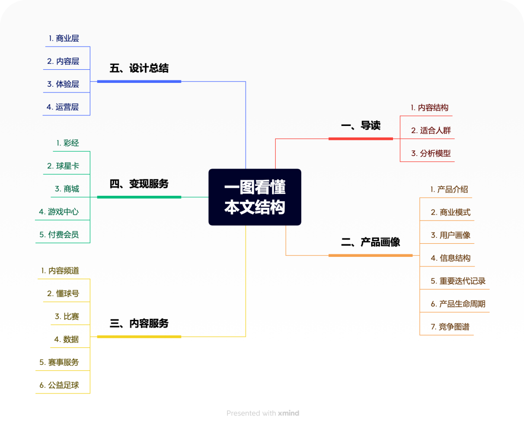 懂球帝2022世界杯預測（世界杯專題丨8500字拆解懂球帝）
