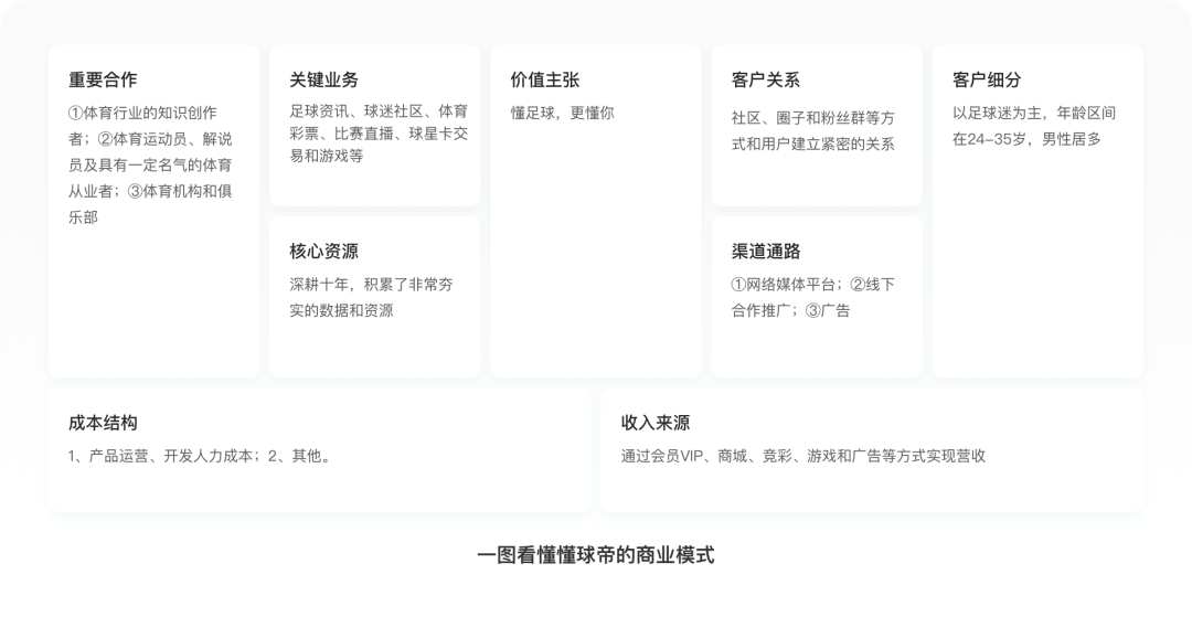 懂球帝2022世界杯预测（世界杯专题丨8500字拆解懂球帝）