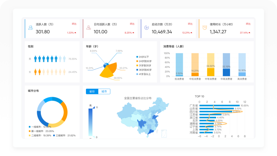懂球帝2022世界杯預測（世界杯專題丨8500字拆解懂球帝）