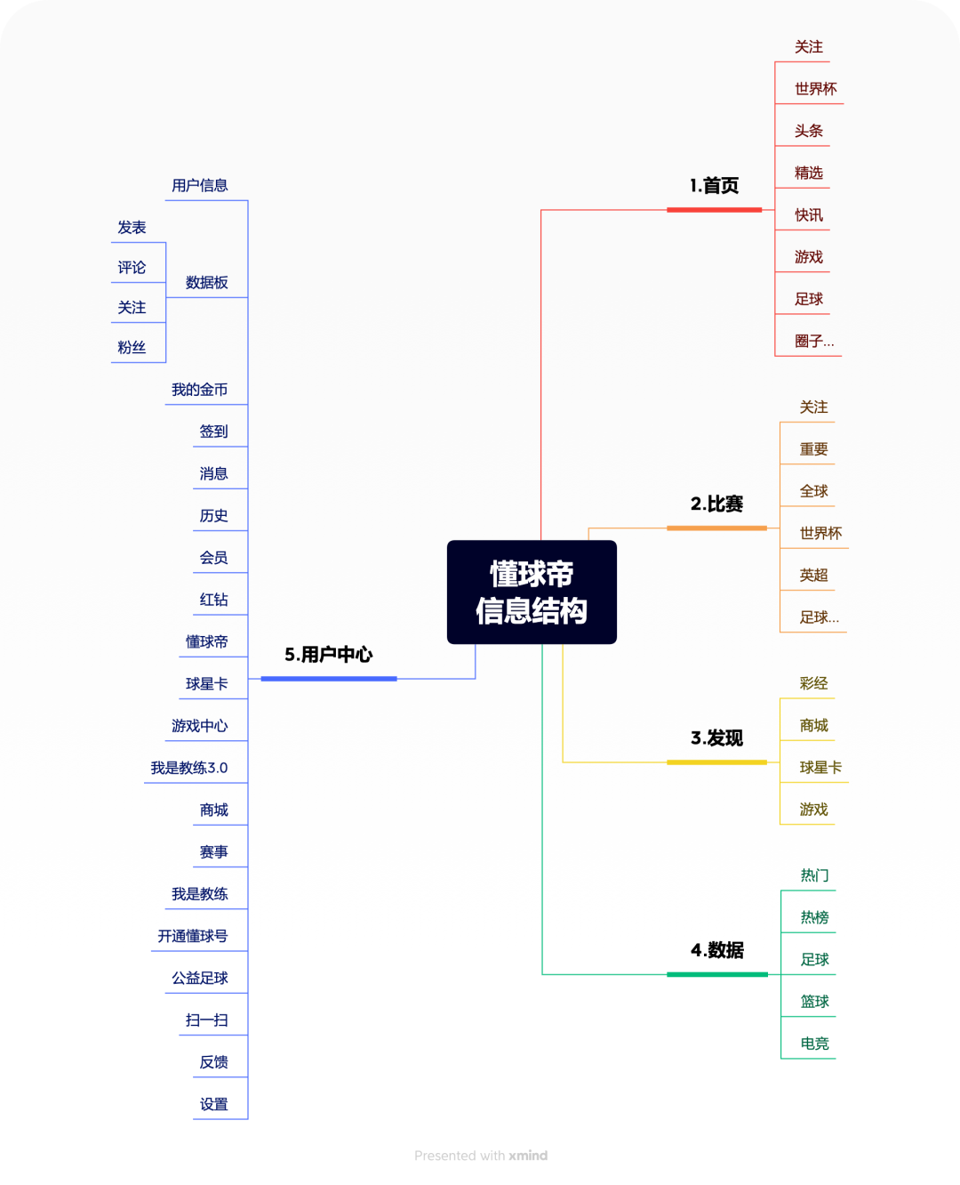 懂球帝2022世界杯預測（世界杯專題丨8500字拆解懂球帝）