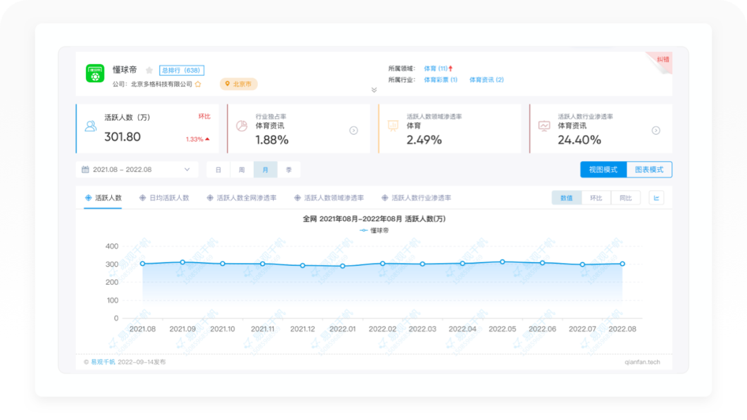 懂球帝2022世界杯预测（世界杯专题丨8500字拆解懂球帝）