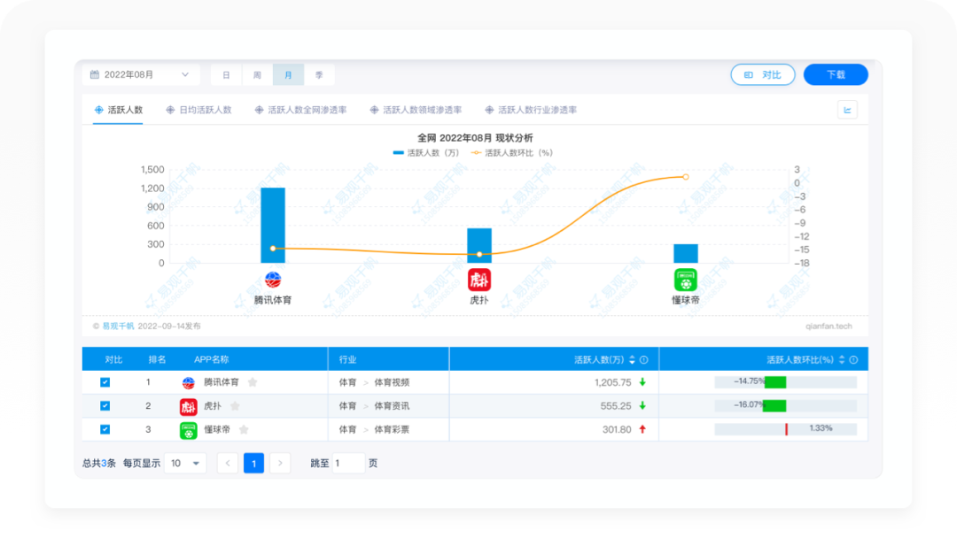 懂球帝2022世界杯預測（世界杯專題丨8500字拆解懂球帝）