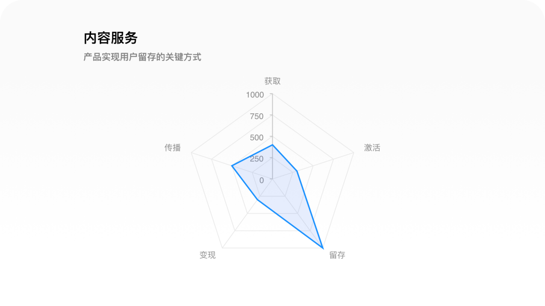 懂球帝2022世界杯预测（世界杯专题丨8500字拆解懂球帝）